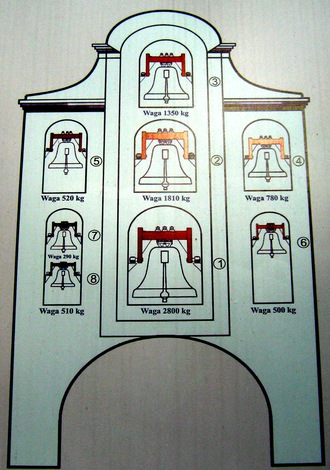 Kamien Slaski - Brama dzwonow